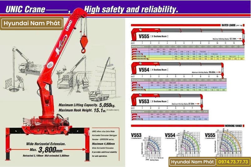Cẩu Unic 5 Tấn 3 Khúc URV 553